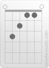 Diagramme de l'accord Eaug (0,3,2,1,1,0)